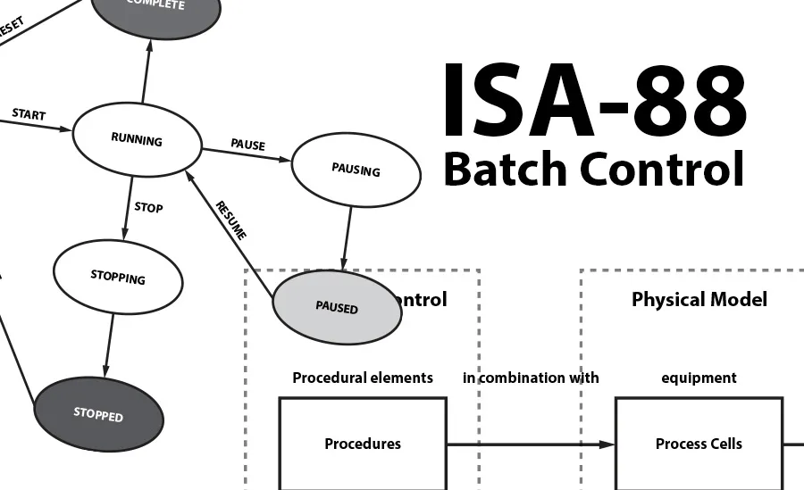 An introduction to ISA-88 Batch Control in DeltaV